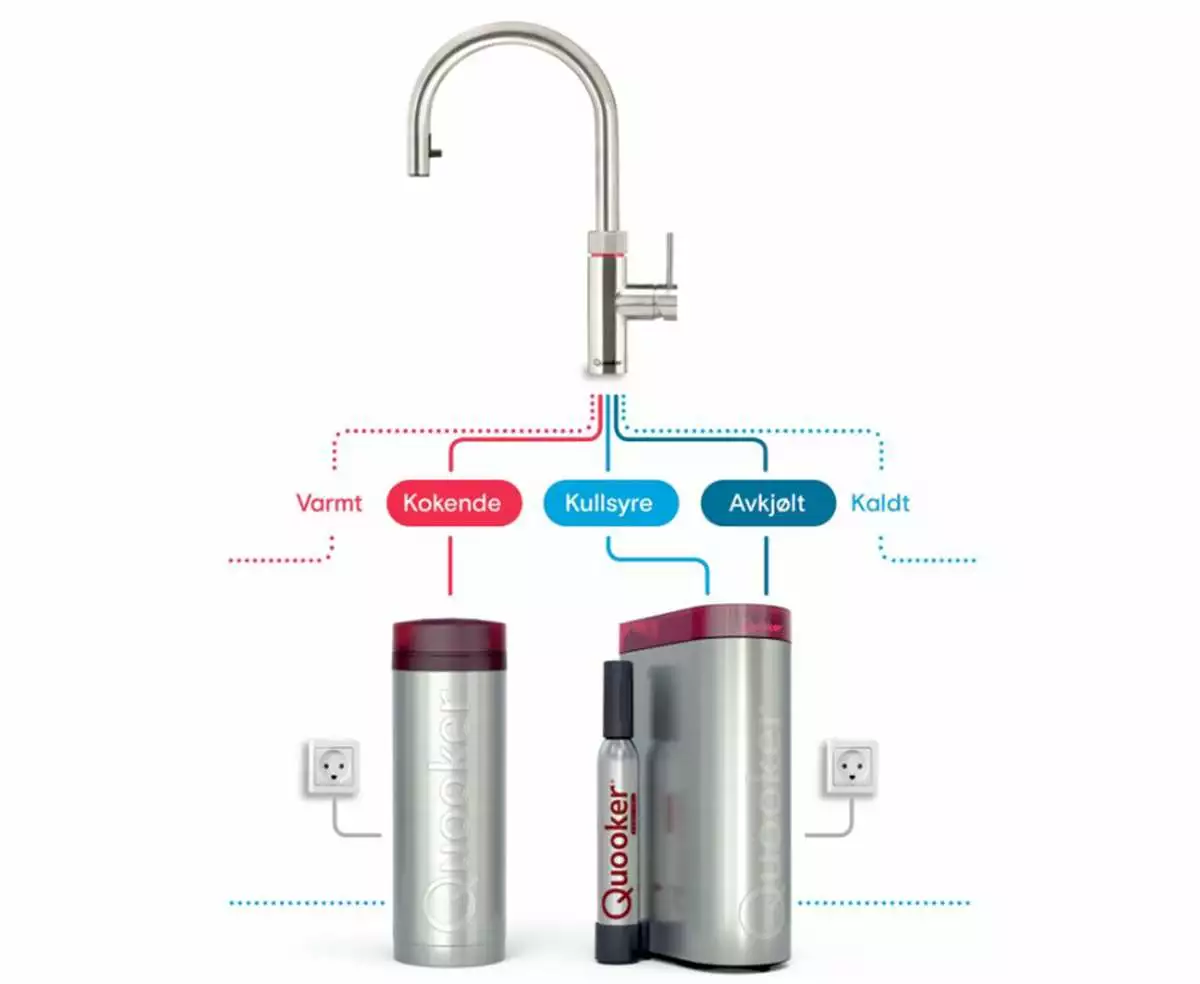 Quooker Qube Kullsyrebeholder 6 Quooker Qube Kullsyrebeholder - Bilde 4